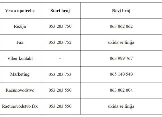 Izmjena telefonskih brojeva